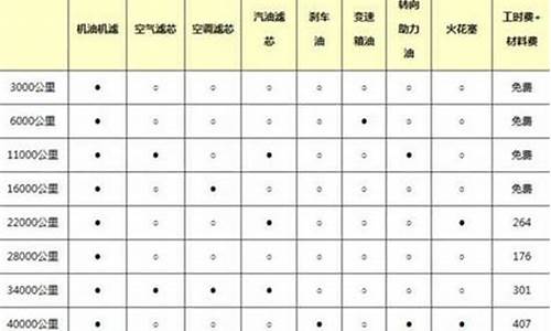 哈弗二手车保养费用贵吗现在-哈弗二手车保养费用贵吗