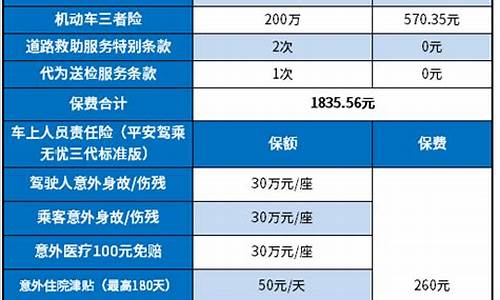 5年二手车保险怎么买合算-买五年的二手车划算吗