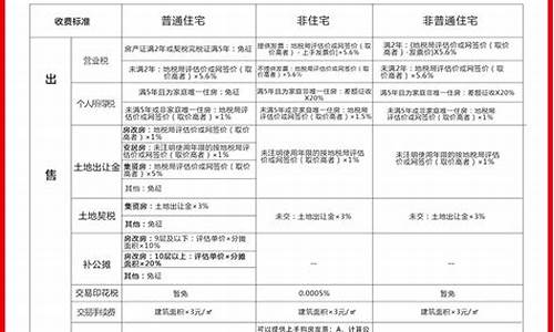 广州二手车买卖税费计算器-广州二手车过户税费怎么算